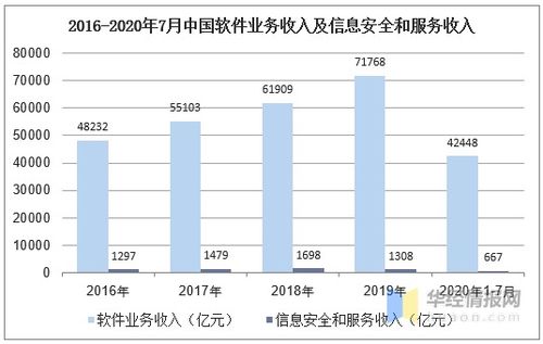 信息安全行業發展現狀及趨勢分析