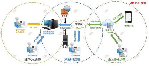 2020年國家網絡安全宣傳周 宏脈軟件倡議重視醫療信息安全，推動網絡與信息安全軟件開發